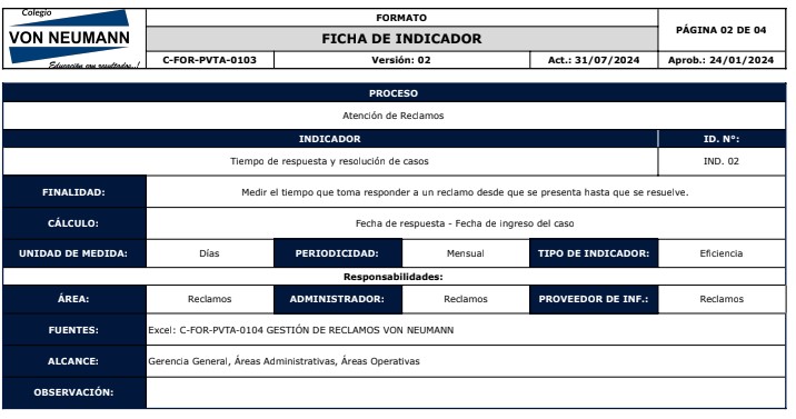 Indicador 2